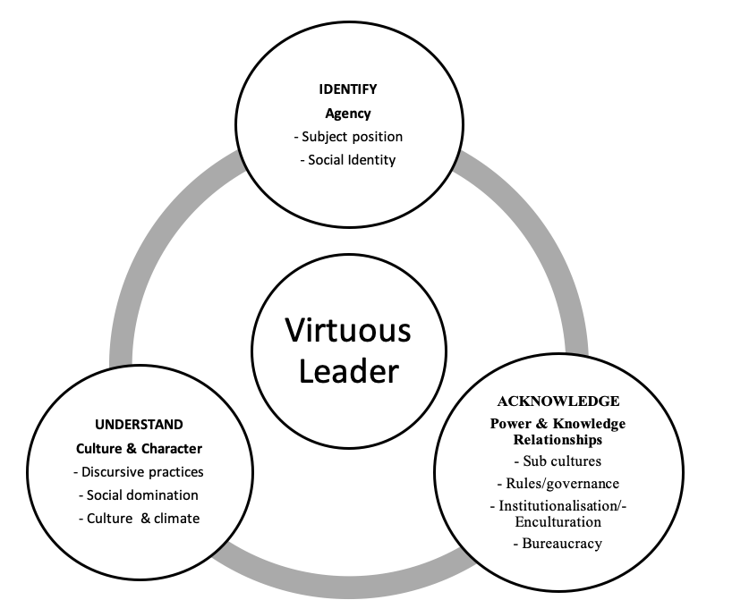 Virtuous Leaders Framework