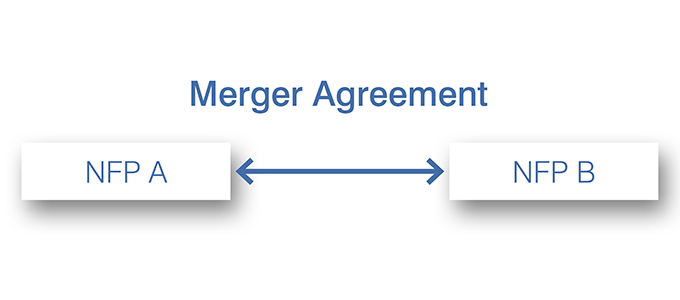 Merger Agreement diagram